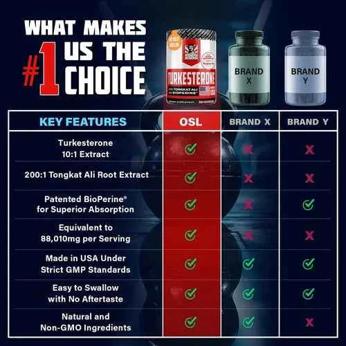 FUERZAMAX PREMIUM – Más Fuerza, Más Energía, Máximo Rendimiento ( 120 Cápsulas)