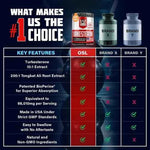 FUERZAMAX PREMIUM – Más Fuerza, Más Energía, Máximo Rendimiento ( 120 Cápsulas)